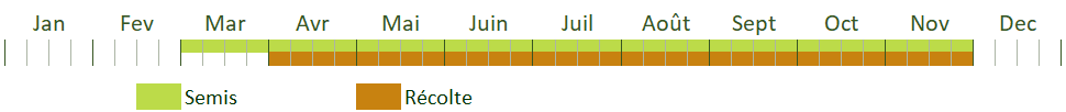 Calendrier de culture